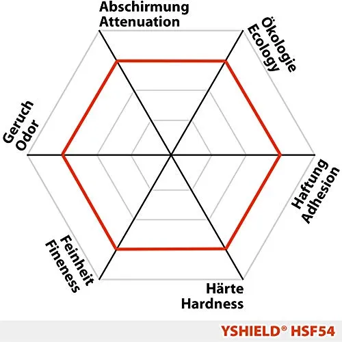 EMRSS YSHIELD HSF54 EMF Paint 5L